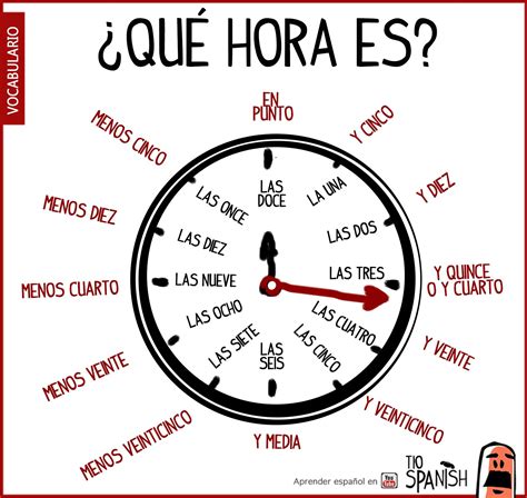 timing en espanol.